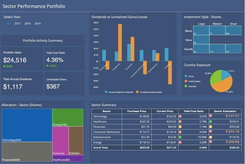 Building Wealth with Smallcases: The Future of Stock Market Portfolios